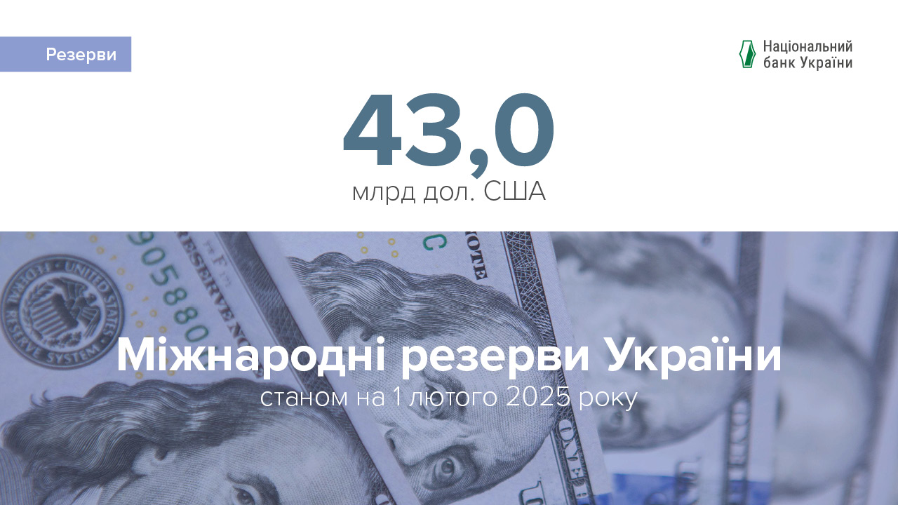 Міжнародні резерви становили 43 млрд дол. США за підсумками січня